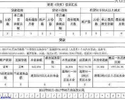 逾期金额大小对贷款的影响：明确含义与报告中的应还金额区别