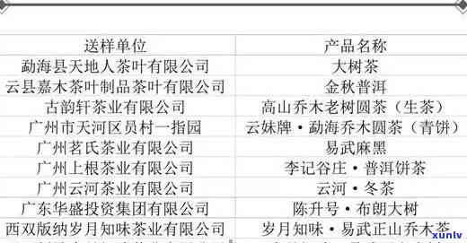 普洱茶 *** ：选择、合作与成功的全方位指南