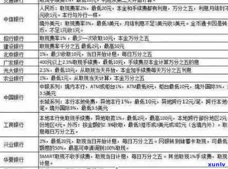 逾期信用卡还款方案制定依据：如何设定和实有效策略