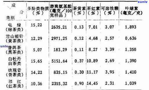 滇红大叶种红茶的营养成分及其在保健方面的多元化应用