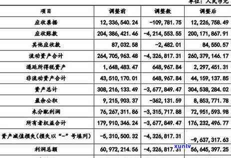 从茶树品种到冲泡 *** ：全面了解普洱茶的品鉴与泡法