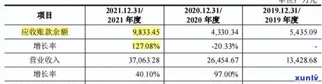 2020年银行信用卡坏账处理 *** 及定义