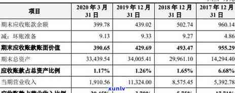 2020年银行信用卡坏账处理 *** 及定义