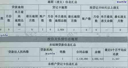 如何查询信用卡逾期记录：与信用攻略