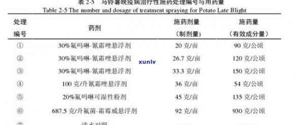 黄曲霉素与普洱茶：安全性、影响与预防措的综合分析