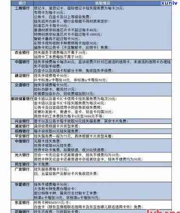 天津各家银行信用卡一览表，了解信用卡种类、优及申请条件