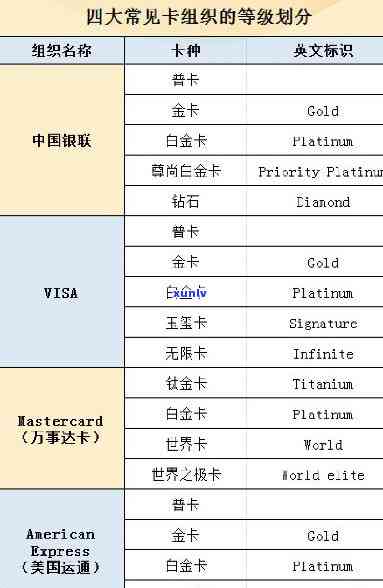 天津各家银行信用卡一览表，了解信用卡种类、优及申请条件