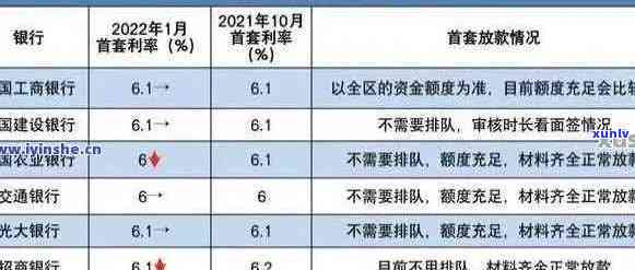 兴业信用卡逾期100天