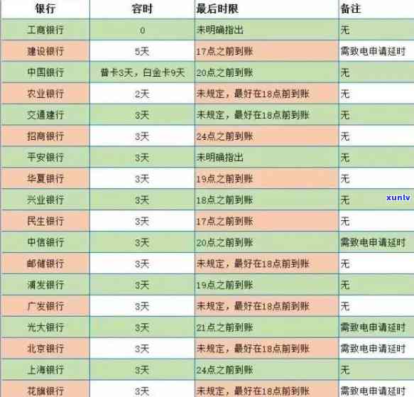 工商银行信用卡逾期罚息解决方案：信用贷款与利息详细解析