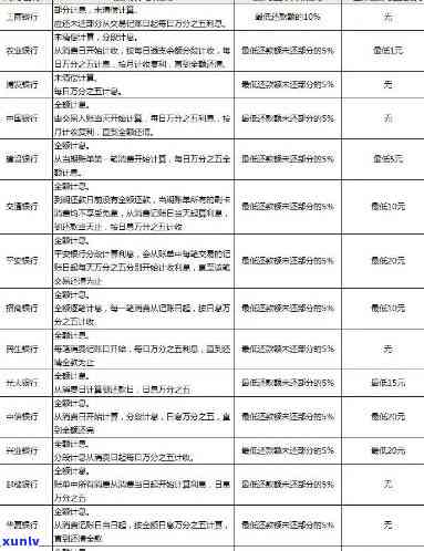 工行信用卡逾期罚息减免攻略：详细指南解答用户所有疑问