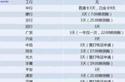 工行信用卡逾期罚息减免攻略：详细指南解答用户所有疑问