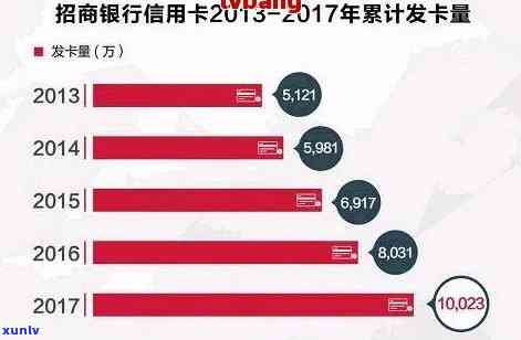 招商银行信用卡申请、使用及 ***  *** 一览，解答您的所有疑问