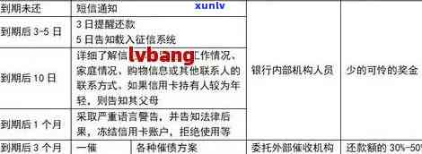 深圳农商信用卡逾期协商还款：如何与银行协商还本金、期及宽限期？