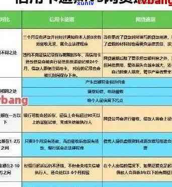 深圳农商信用卡逾期协商还款：如何与银行协商还本金、期及宽限期？