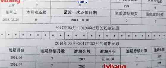 '2050年信用卡逾期利息和天数：上时间和金额预测'