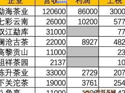 普洱茶十大高端加盟：排名、费用、完整排行榜加盟店信息