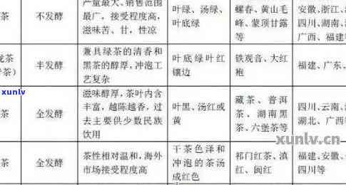 云南普洱茶：品种、 *** 工艺、品饮 *** 及功效的全面解析