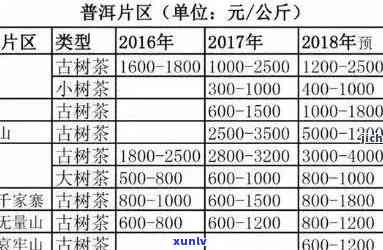 2011年普洱熟饼价格解析：购买时应考虑哪些因素？