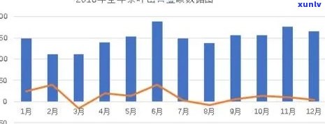 2011年普洱熟茶的价格走势、品质分析和购买建议