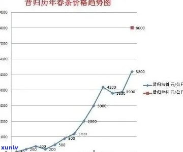 2011年普洱熟茶的价格走势、品质分析和购买建议