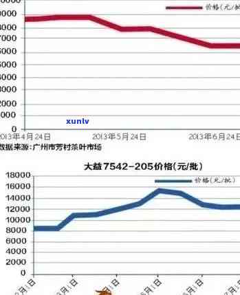 2011年普洱熟茶的价格走势、品质分析和购买建议