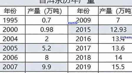 2011年普洱熟茶的价格走势、品质分析和购买建议