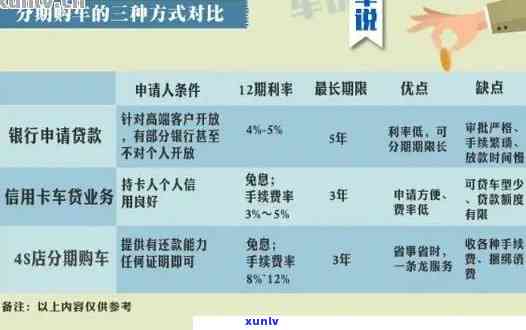 信用卡逾期后如何进行车贷分期还款？了解完整步骤及注意事项！