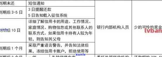 信用卡逾期欠款查询难题：如何有效应对及解决方案全面解析