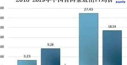 普洱茶热现象的全面解析：原因、影响与市场前景