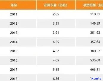 2020年全国信用卡逾期统计：涉及人数、原因及应对措全面解析