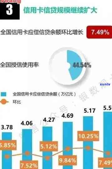 2020年中国信用卡逾期现象分析：数据揭示信用危机背后的警示