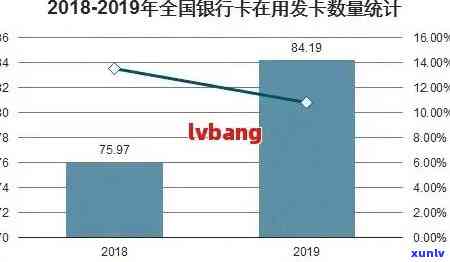 2020年中国信用卡逾期现象分析：数据揭示信用危机背后的警示