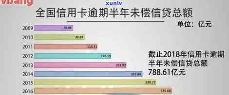 2020年中国信用卡逾期现象分析：数据揭示信用危机背后的警示