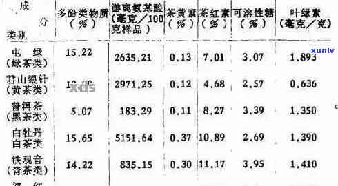 普洱茶中的嘌呤含量与喝的频率：对痛风患者的影响