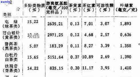 普洱茶中的嘌呤含量及其对健的影响：一篇全面的分析