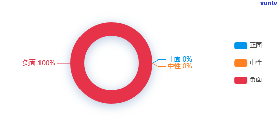 你们信用卡都逾期多久上：逾期后的黑名单和2021年影响时间