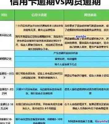 中国人信用卡逾期问题全解析：原因、影响、应对措及解决 *** 