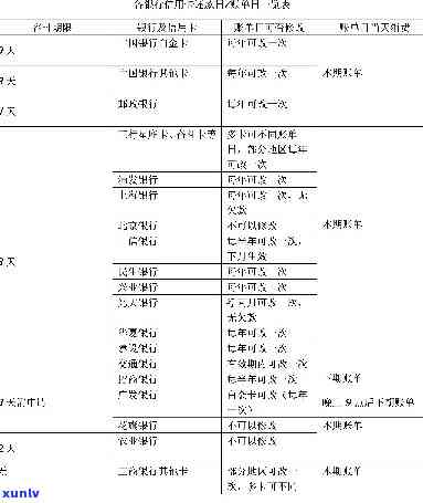 天津信用卡及还款方式