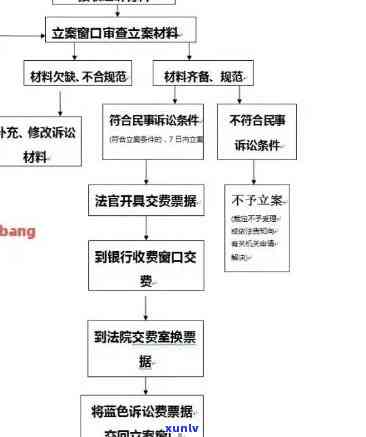 信用卡逾期几天上？不影响？没事吗？算逾期吗？有事吗？