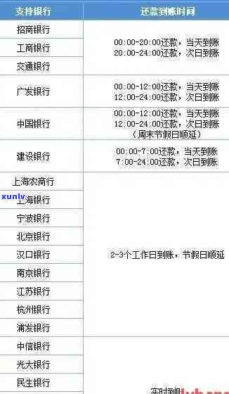 信用卡逾期后移动自动扣款的时间安排