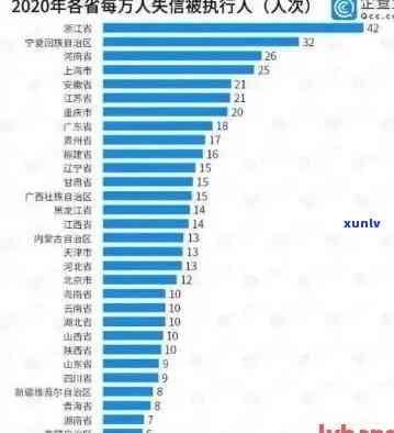 2020年全国逾期信用卡人数最新解析：信用政策与还款知识一览