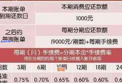 信用卡账单逾期处理办法