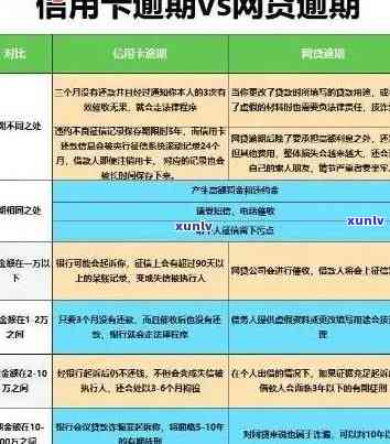 掌握信用卡逾期查询技巧，轻松避免信用瑕疵