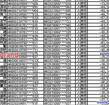 清县信用卡逾期人员名单公示及查询，包括最新和失信人员名单