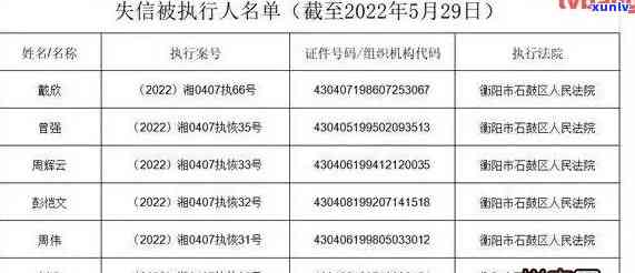 清县信用卡逾期人员名单公示及查询，包括最新和失信人员名单