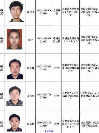 清县信用卡逾期人员名单公示及查询，包括最新和失信人员名单