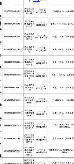 清县信用卡逾期人员名单公示及查询，包括最新和失信人员名单