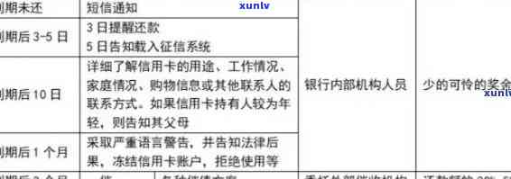 全面解析清县信用卡逾期案件：原因、影响与解决策略