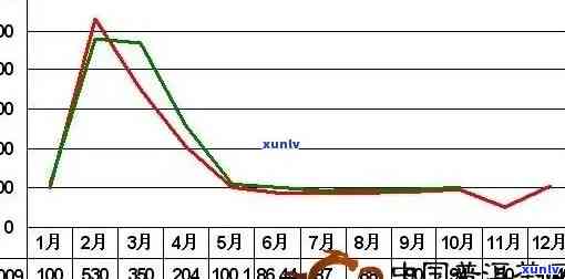 普洱冰岛茶生茶2019年价格及历走势分析