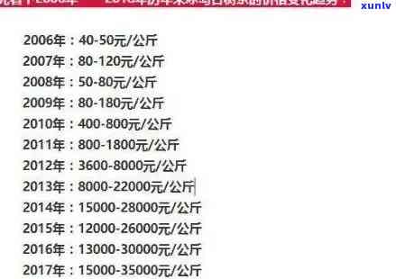 云南冰岛普洱生茶价格表：斤，公斤，区分，熟茶与生茶差异